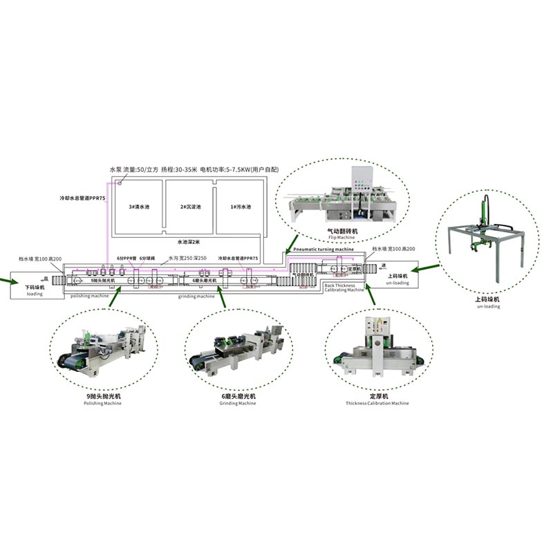 Μηχανή επεξεργασίας επιφανειών γυαλίσματος πλακιδίων Terrazzo